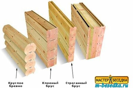 Недорогую беседку 127