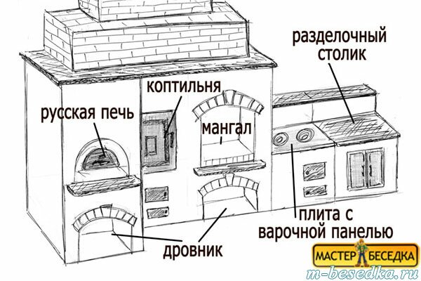 Мангал своими руками: из металла и кирпича - чертежи 40 Мангал своими руками: из металла и кирпича - чертежи 41