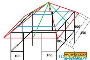 Беседка из металлопрофиля чертежи